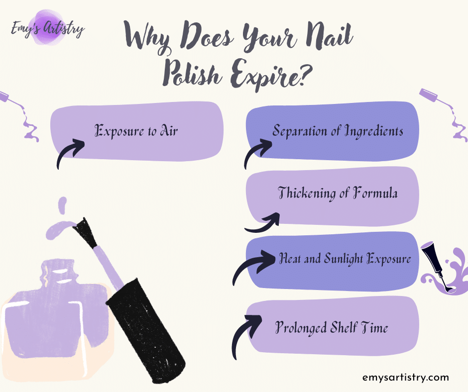 A graphical representation of the reasons why nail polish expires A graphical representation of the reasons why nail polish expires