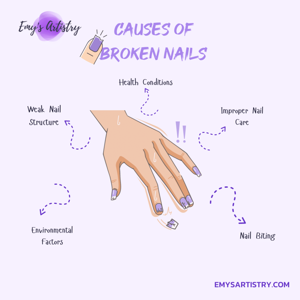 A graphical representation of the causes of broken nails A graphical representation of the causes of broken nails